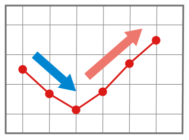 第二新卒,ベンチャー企業